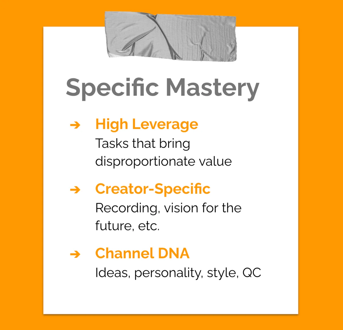 Note card defining Specific Mastery as High Leverage tasks, Creator-Specific work like recording and vision, and Channel DNA: ideas, personality, style, QC.