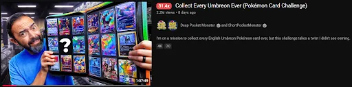 YouTube listing for Deep Pocket Monster's 'Collect Every Umbreon Ever (Pokémon Card Challenge)' showing 2.2M views and a 31.4x outlier badge.