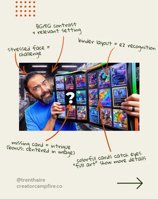 Annotated Umbreon thumbnail: stressed face signals a challenge, binder layout aids recognition, a centered missing card adds intrigue, and colorful full-art cards catch eyes.