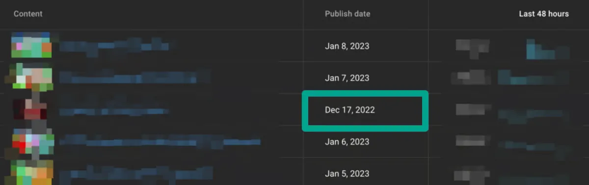 YouTube Studio realtime table ranking videos by views in the last 48 hours, with an older Dec 17, 2022 upload highlighted among January 2023 releases.