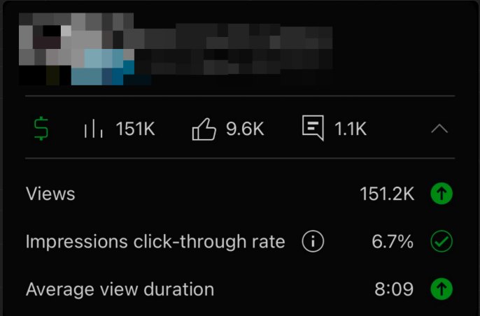 YouTube Studio: 151.2K views, 6.7% click-through rate, 8:09 average view duration
